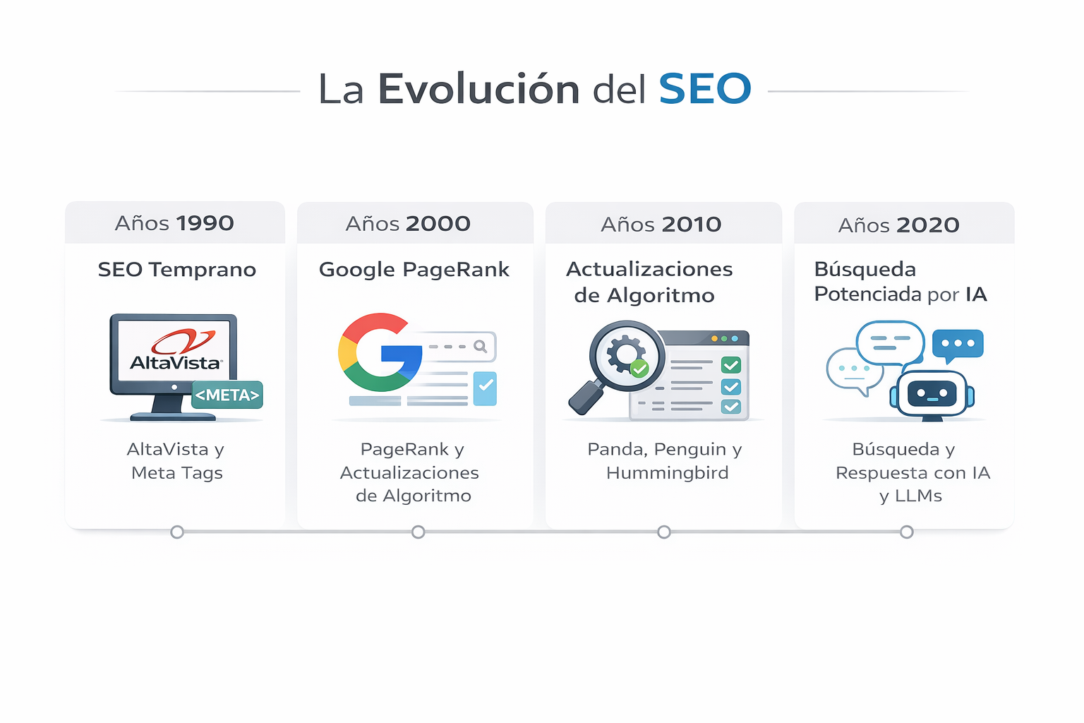 Cómo mejorar el SEO de tu web y posicionar mejor en buscadores y ChatGPT